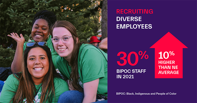 IDEA - Recruiting Diverse Employees, 30% BIPOC Staff in 2021