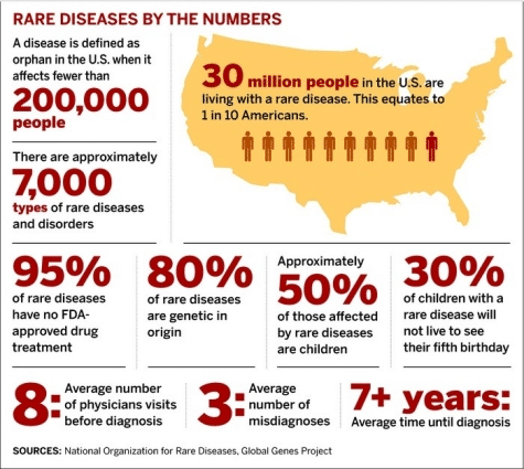 rare-disease-month-graphic336e2414ff23615095ddff00009b1489